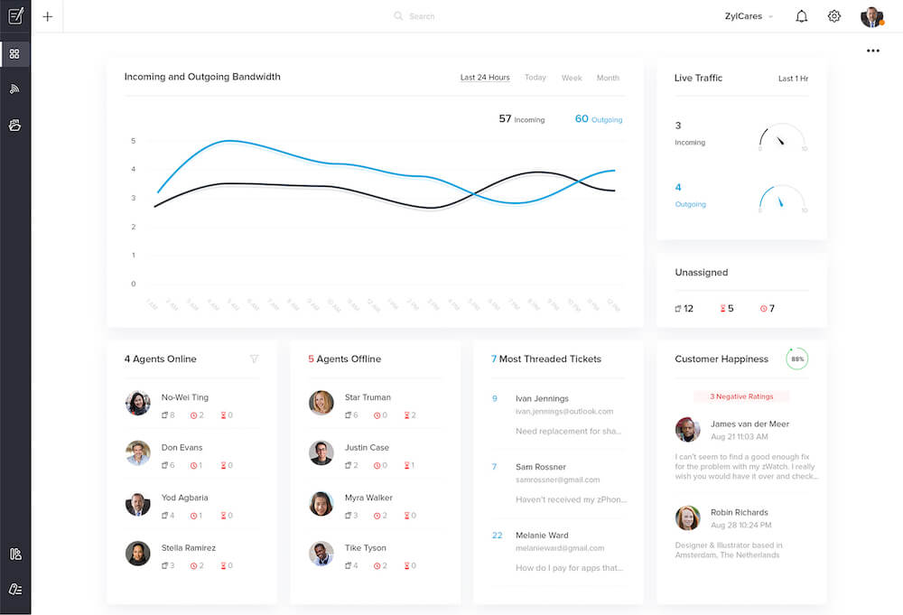 Analisi dell'efficienza servizio clienti