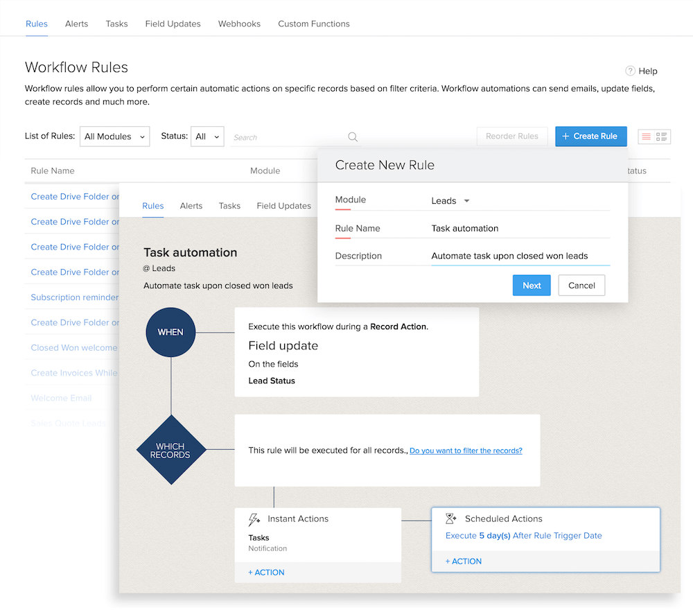 CRM Multicanalità