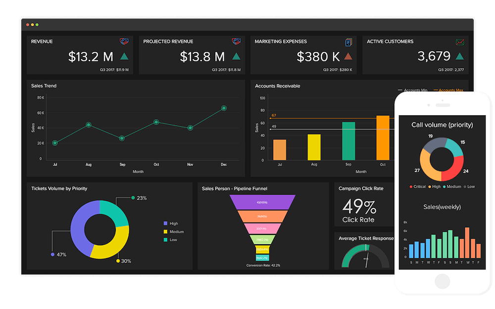 Zoho Reports - Business Intelligence Intuitiva