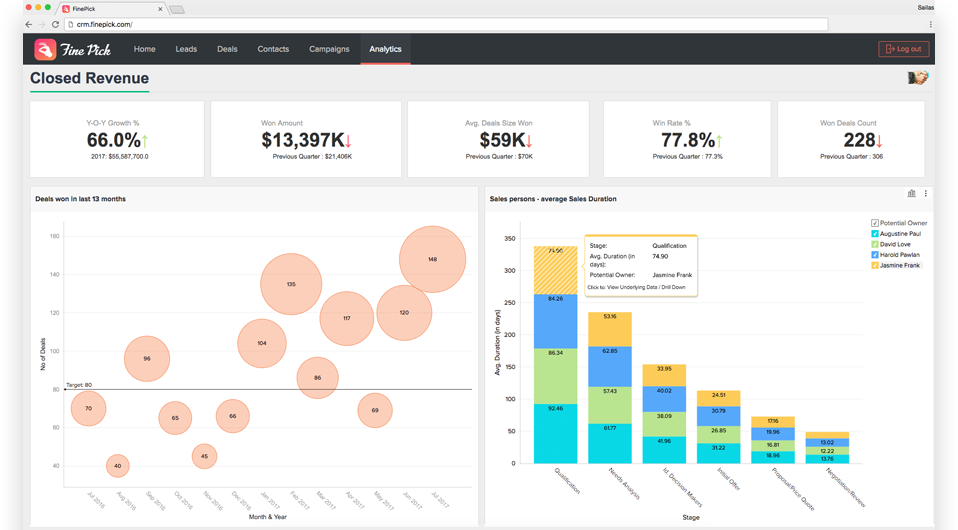 Zoho Reports incorpora dati App