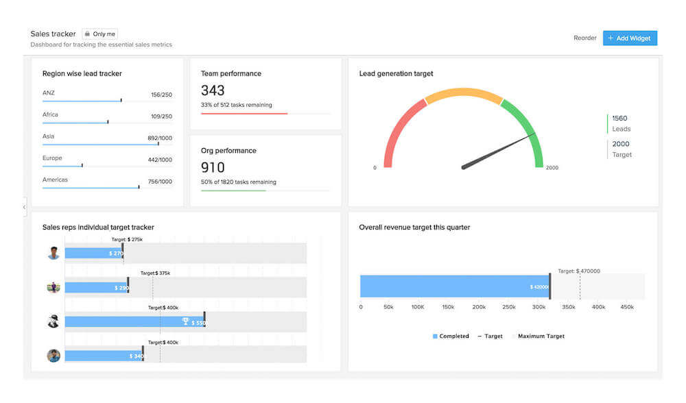 Dashboard e KPI analisi vendite