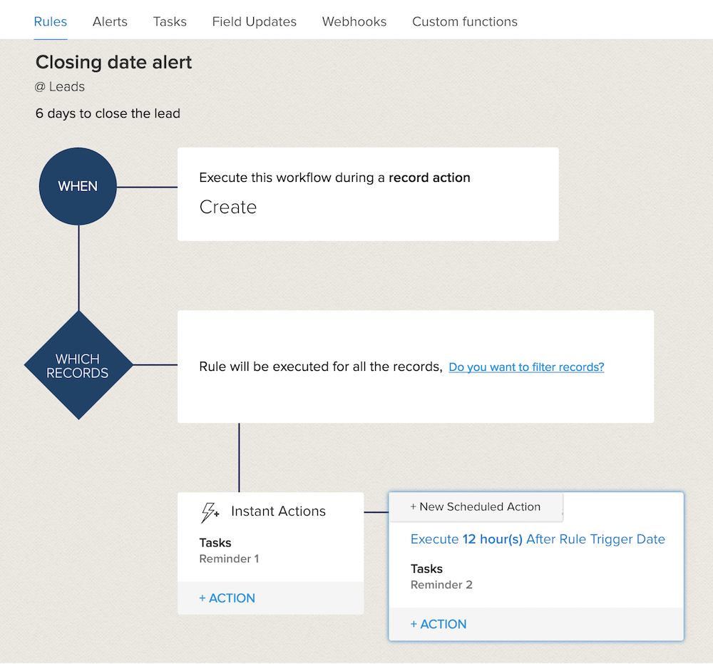 CRM con automazione processi vendita