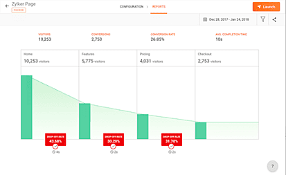 Analisi conversioni landing page