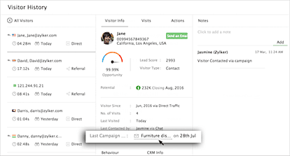 Analisi visitatori del sito